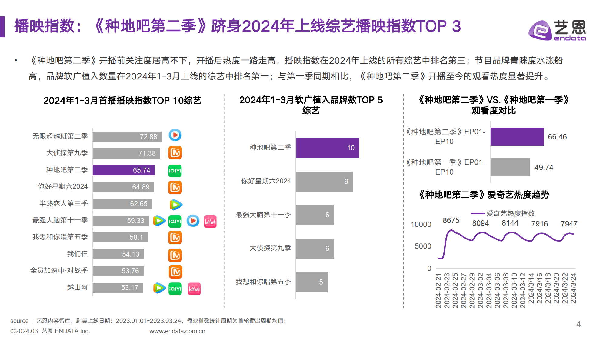 《种地吧第二季》节目&amp;赞助品牌社媒营销洞察（附下载）