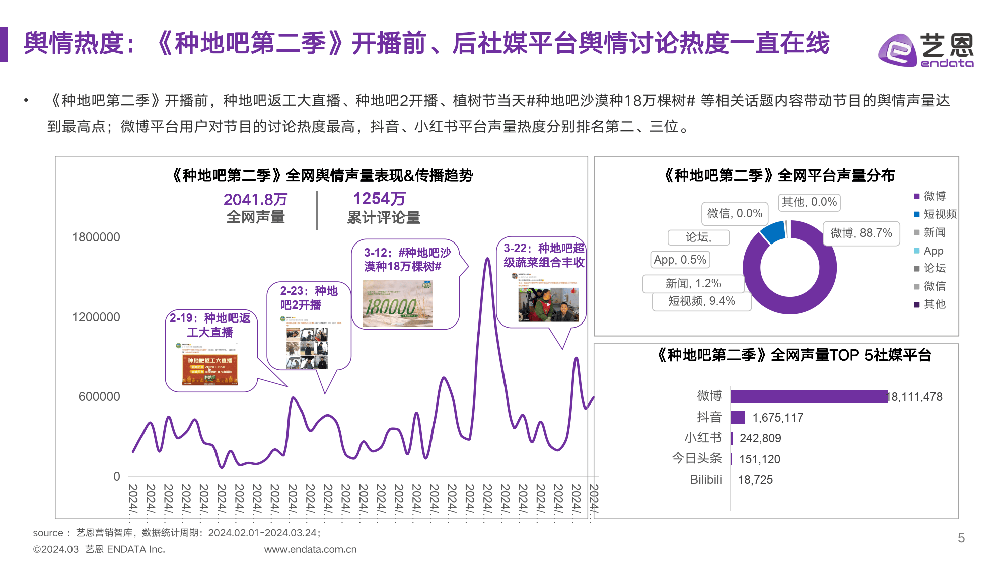 《种地吧第二季》节目&amp;赞助品牌社媒营销洞察（附下载）