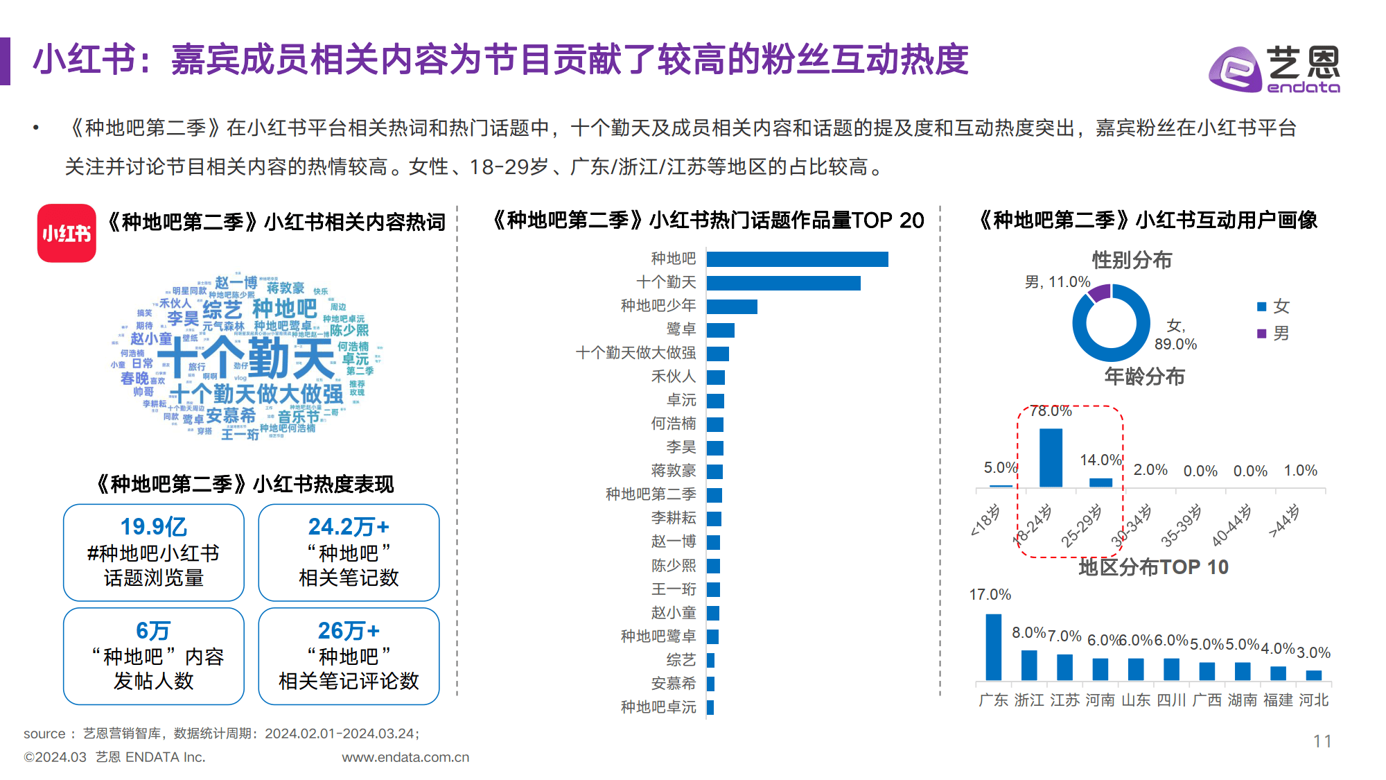 《种地吧第二季》节目&amp;赞助品牌社媒营销洞察（附下载）