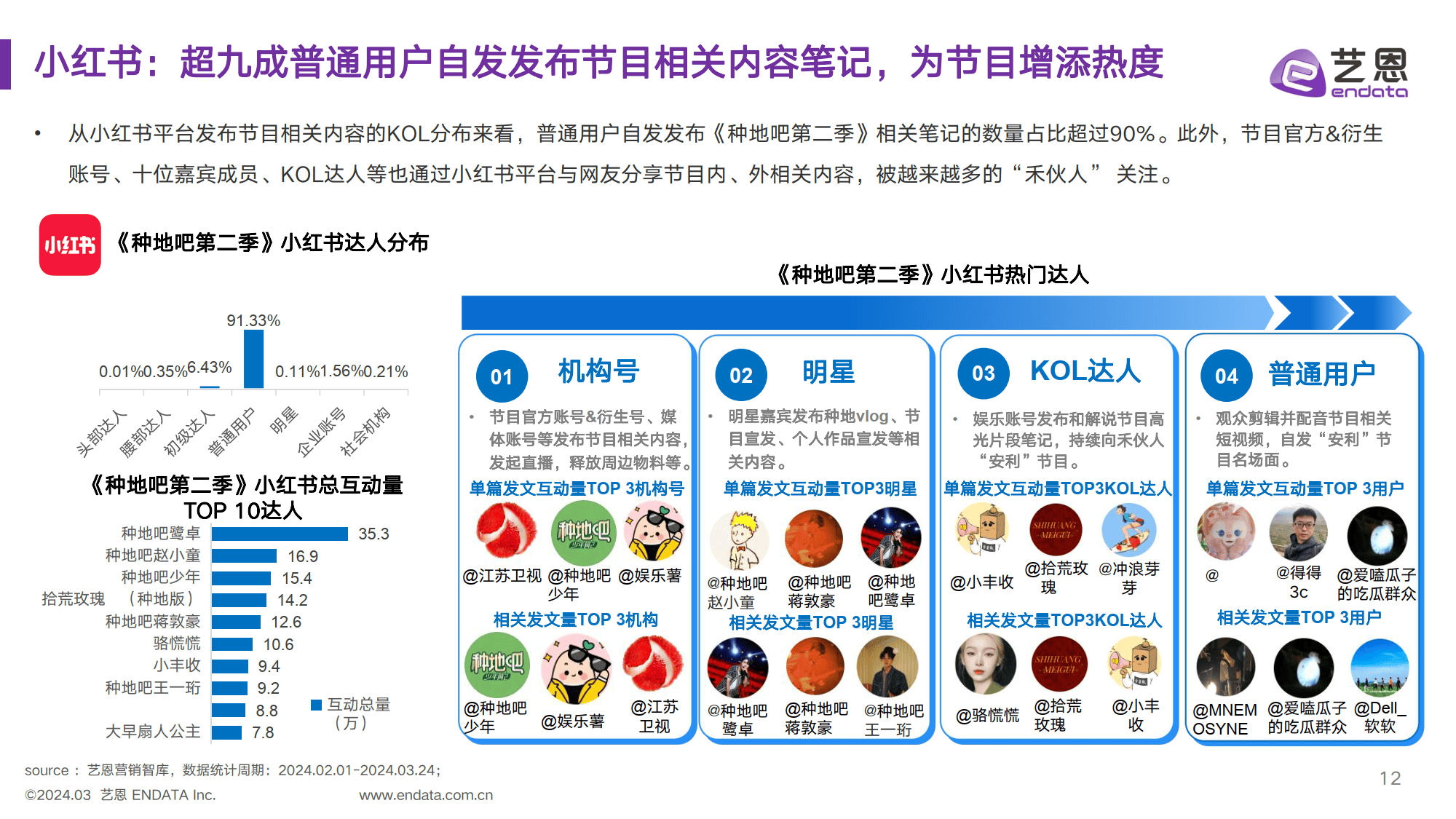 《种地吧第二季》节目&amp;赞助品牌社媒营销洞察（附下载）