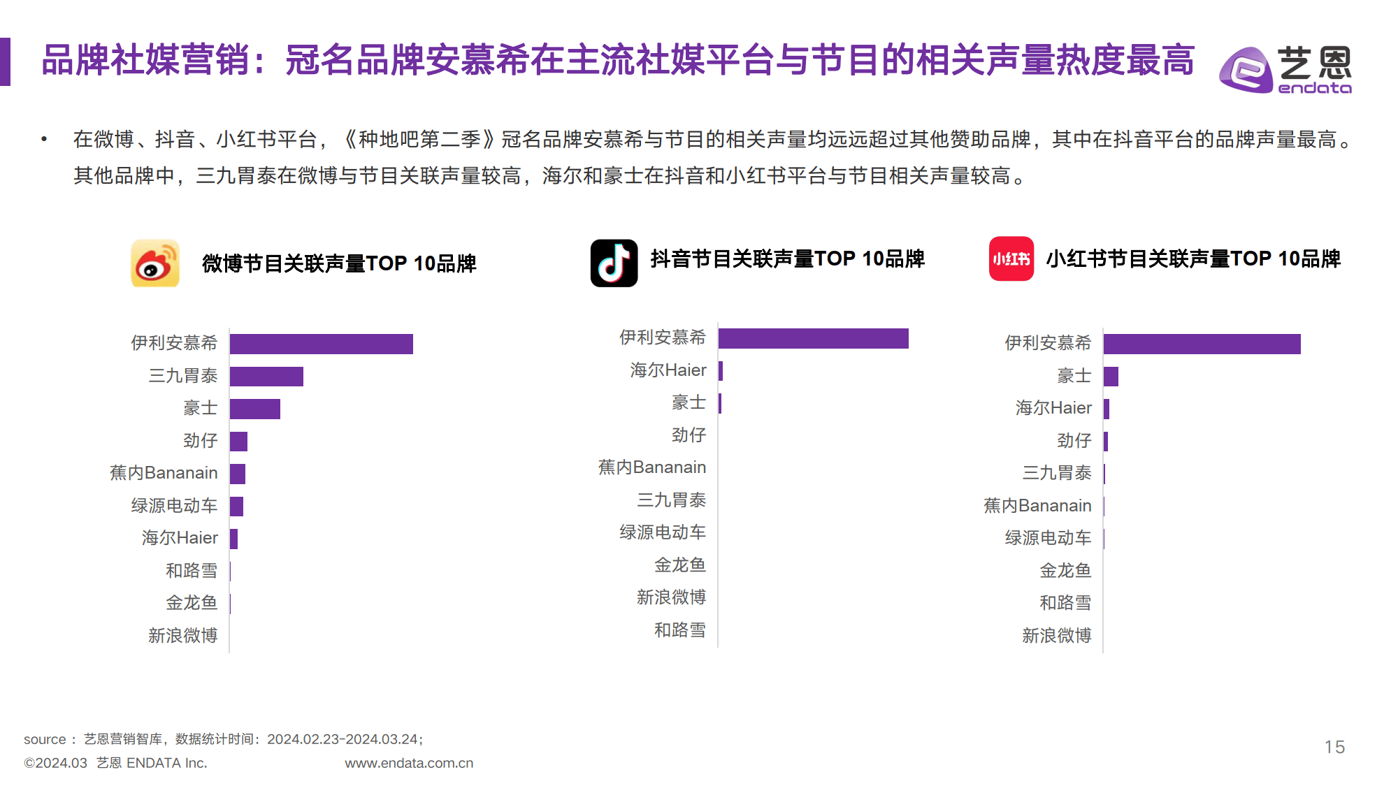 《种地吧第二季》节目&amp;赞助品牌社媒营销洞察（附下载）