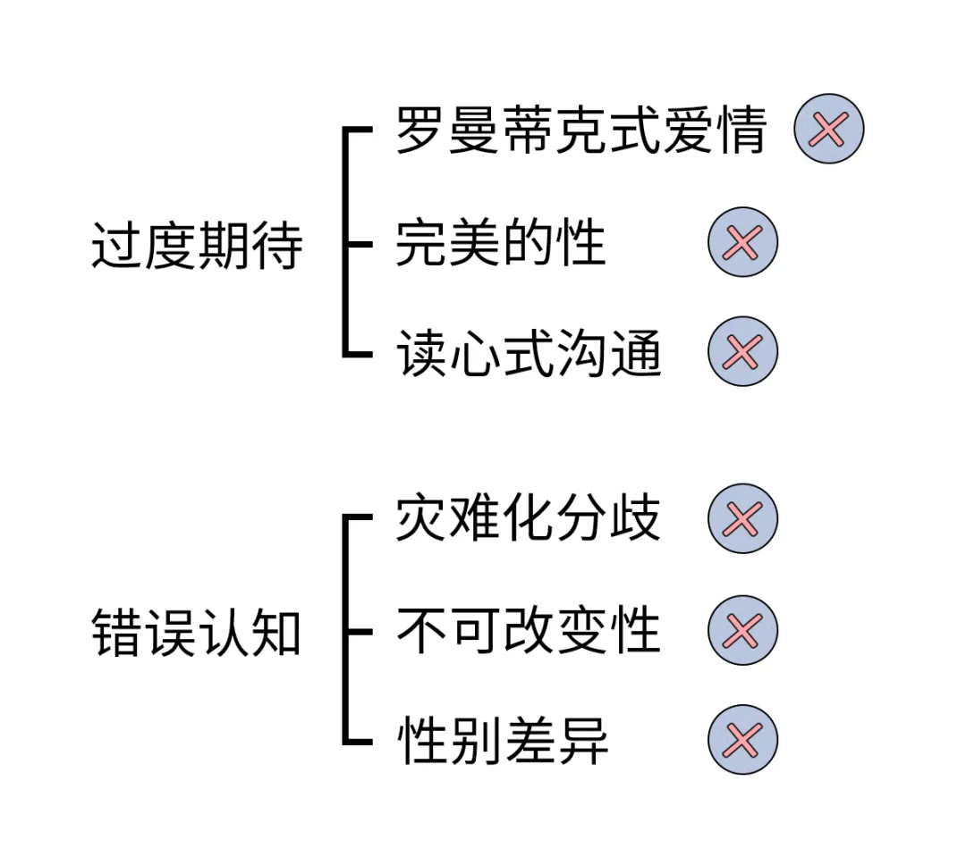 你对爱情的期待真的合理吗？ | KY测评实验室