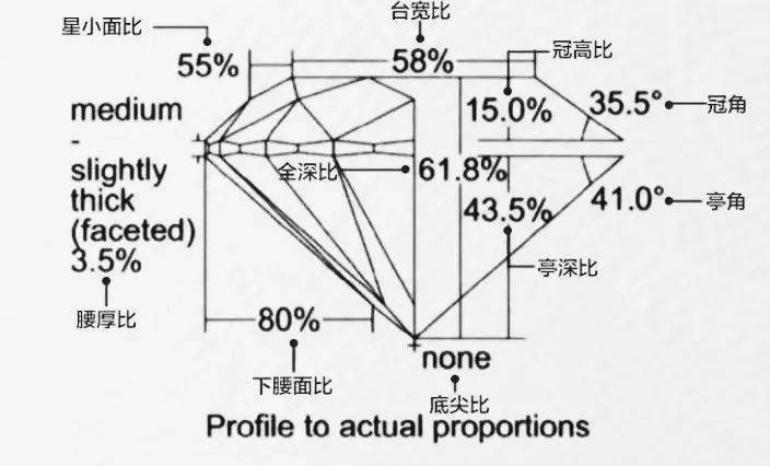 爱情的象征，不只是一块石头这么简单