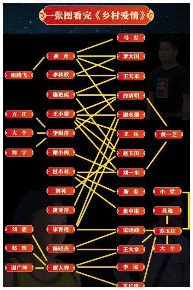 乡村爱情：4门面情感乱纷缠，苏玉红与6人传绯闻，感情风云万变。