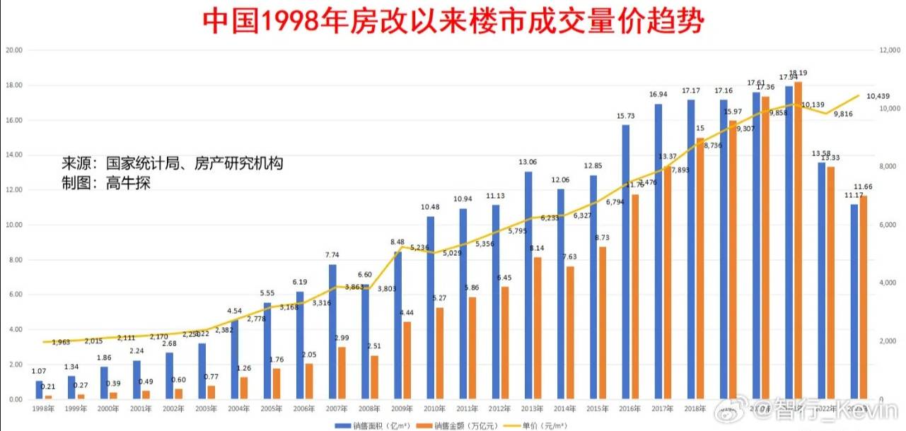 一场柏拉图式的辩论赛——2024房价会不会报复性上涨？