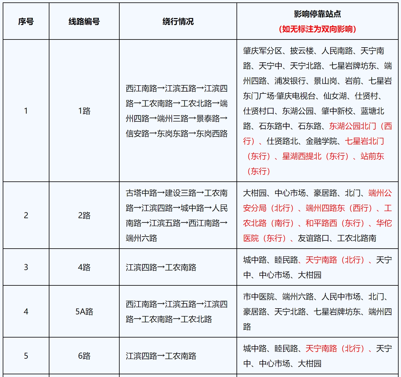 47条公交线路绕行，“肇马”选手该如何出行？