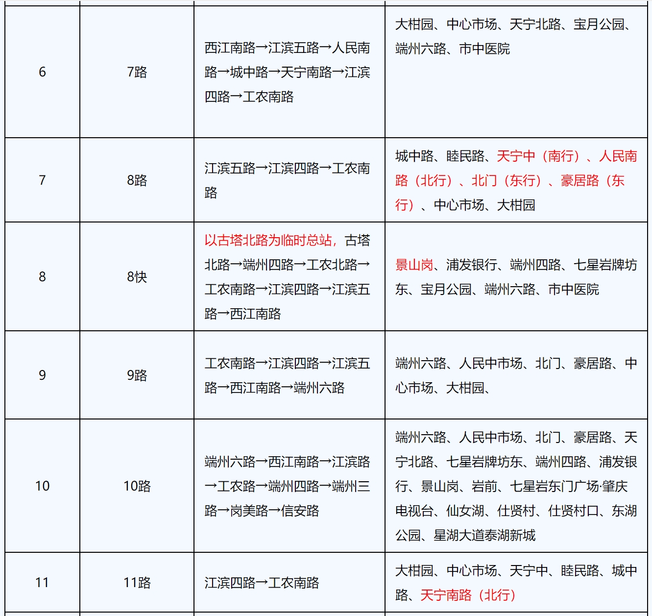 47条公交线路绕行，“肇马”选手该如何出行？