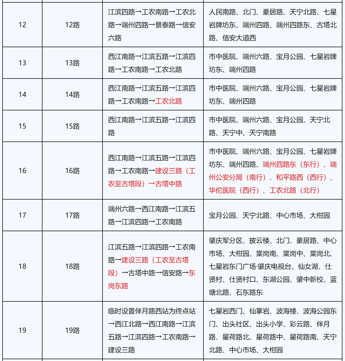 47条公交线路绕行，“肇马”选手该如何出行？