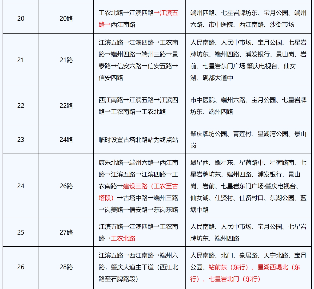 47条公交线路绕行，“肇马”选手该如何出行？