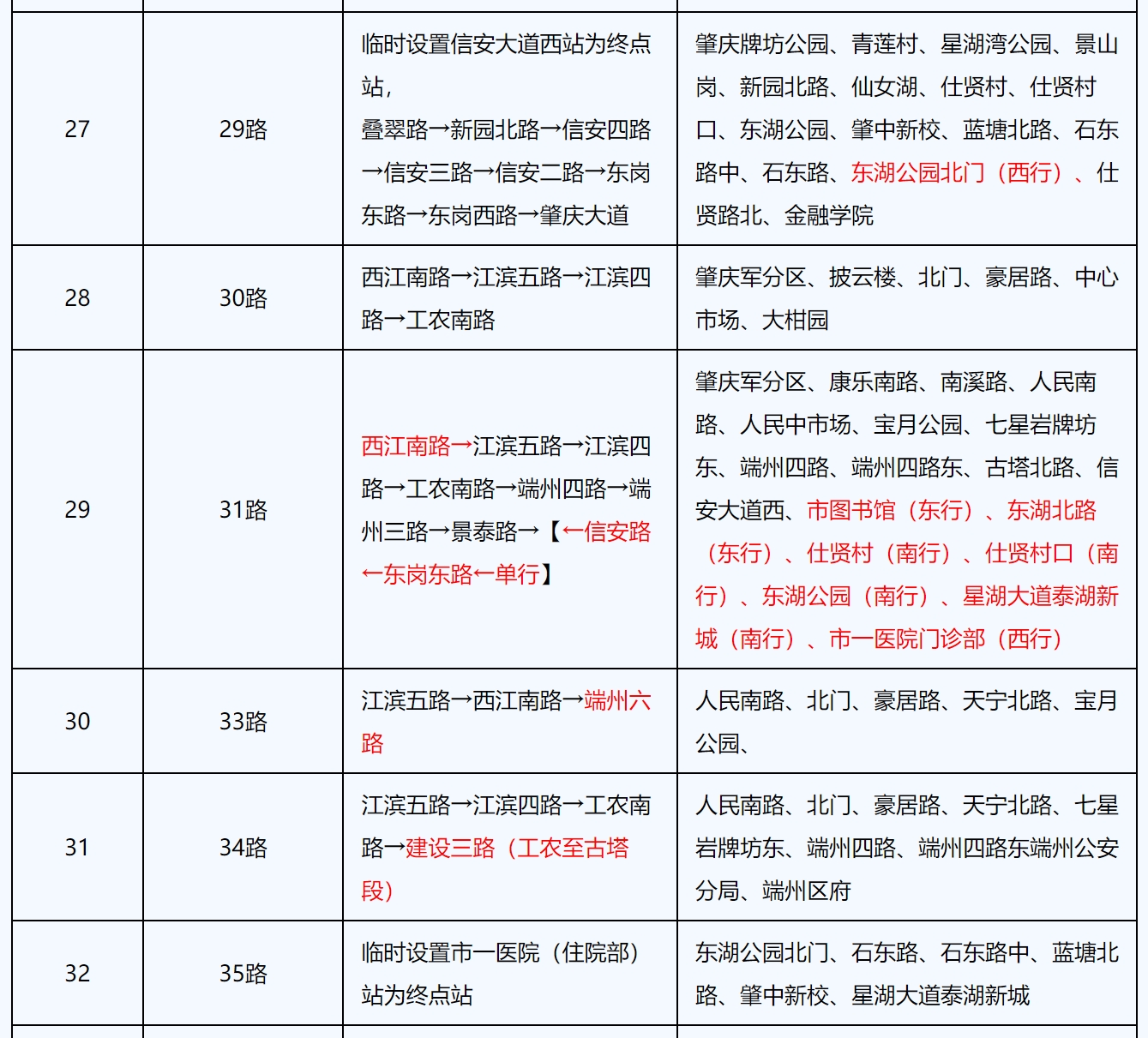 47条公交线路绕行，“肇马”选手该如何出行？