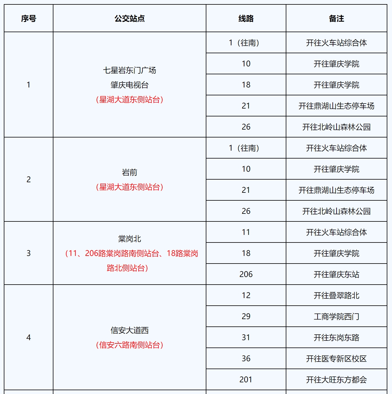 47条公交线路绕行，“肇马”选手该如何出行？