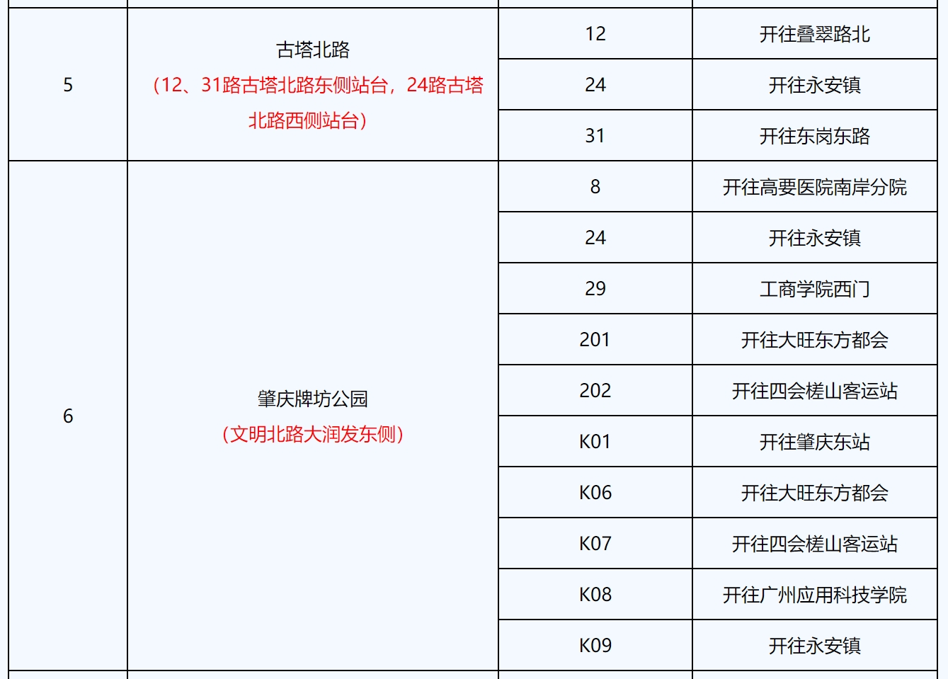 47条公交线路绕行，“肇马”选手该如何出行？