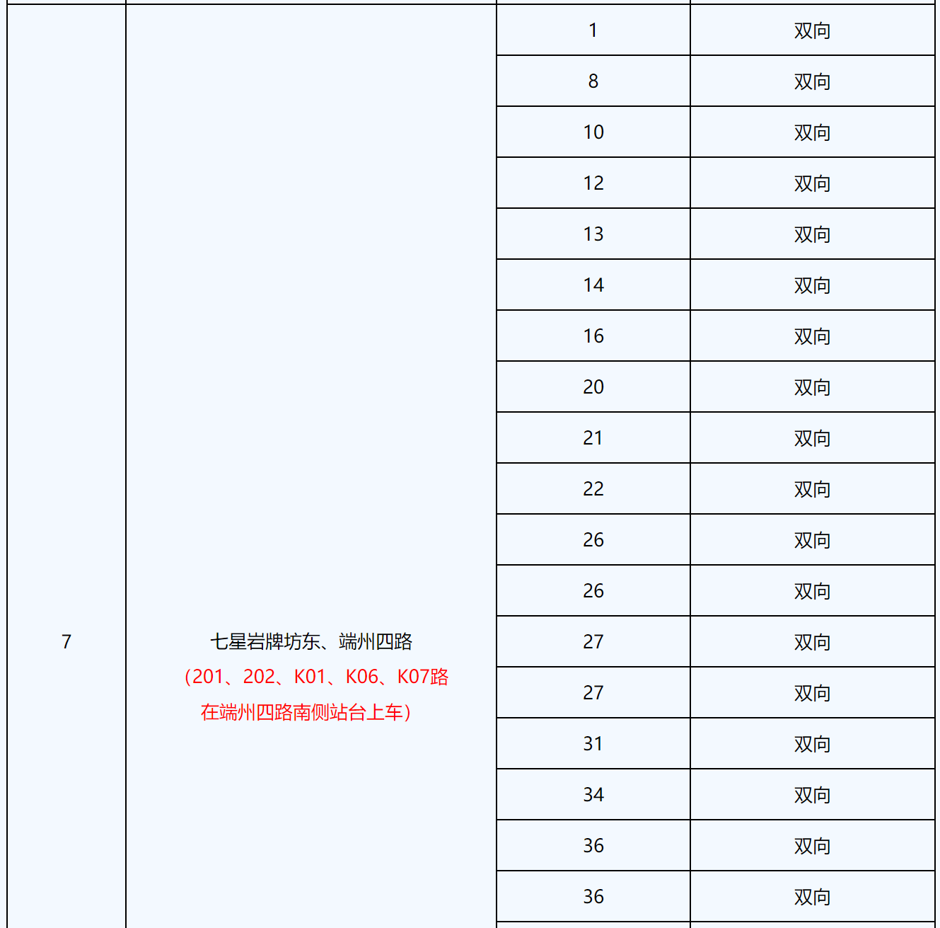 47条公交线路绕行，“肇马”选手该如何出行？