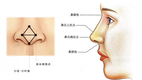 郑州东方整形李冰鼻整形技术