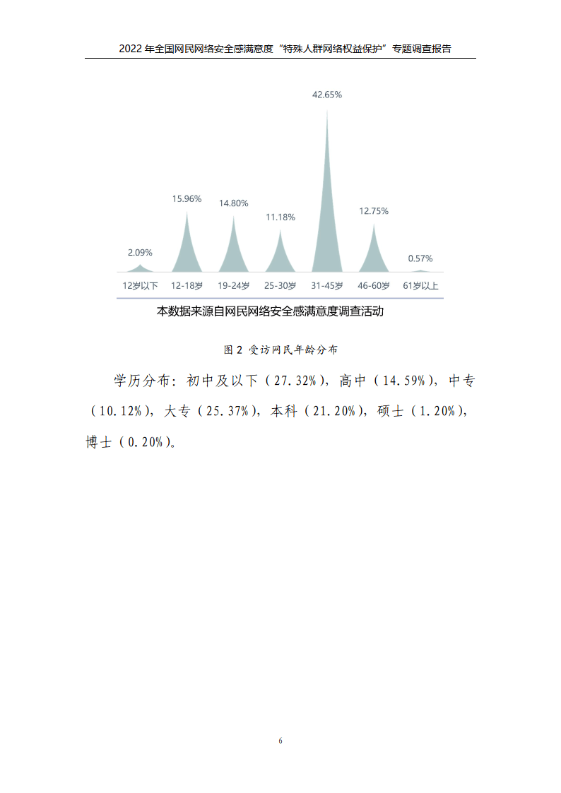 2022年特殊人群网络权益保护专题调查报告