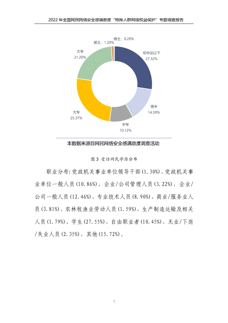 2022年特殊人群网络权益保护专题调查报告