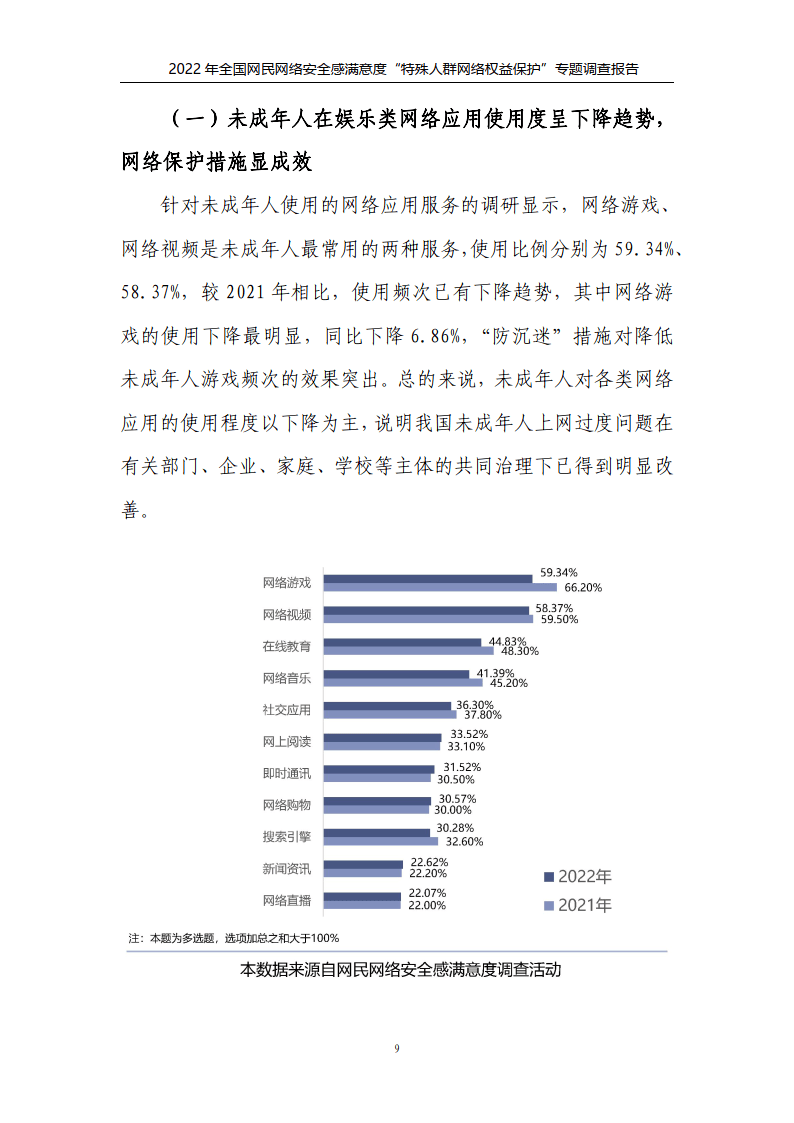 2022年特殊人群网络权益保护专题调查报告