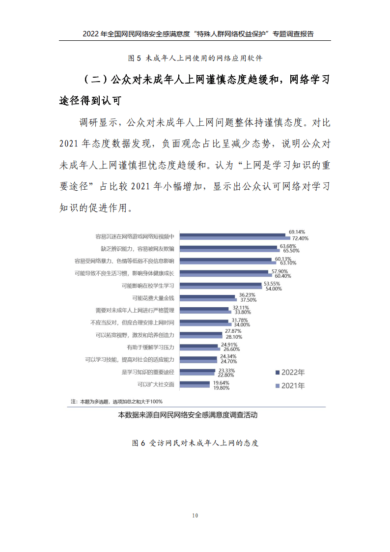 2022年特殊人群网络权益保护专题调查报告