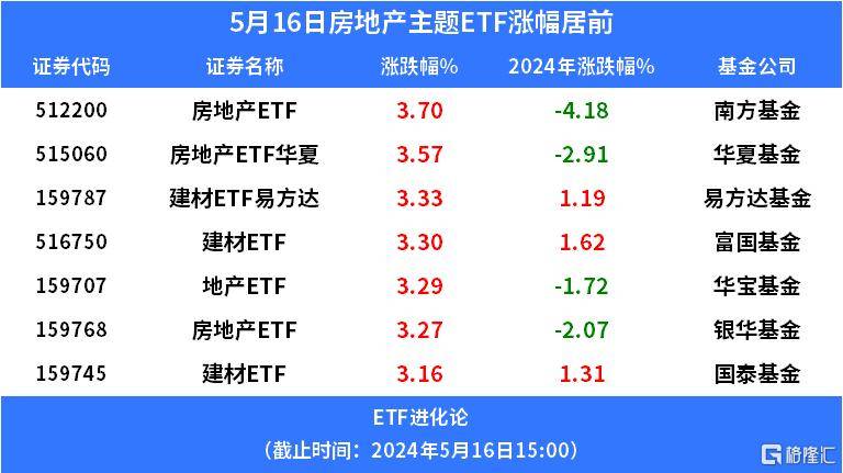 悲催，大V刚割肉就暴涨！