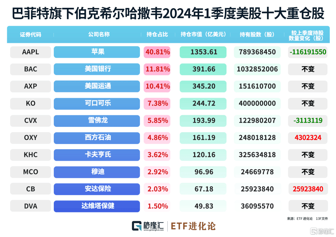 悲催，大V刚割肉就暴涨！