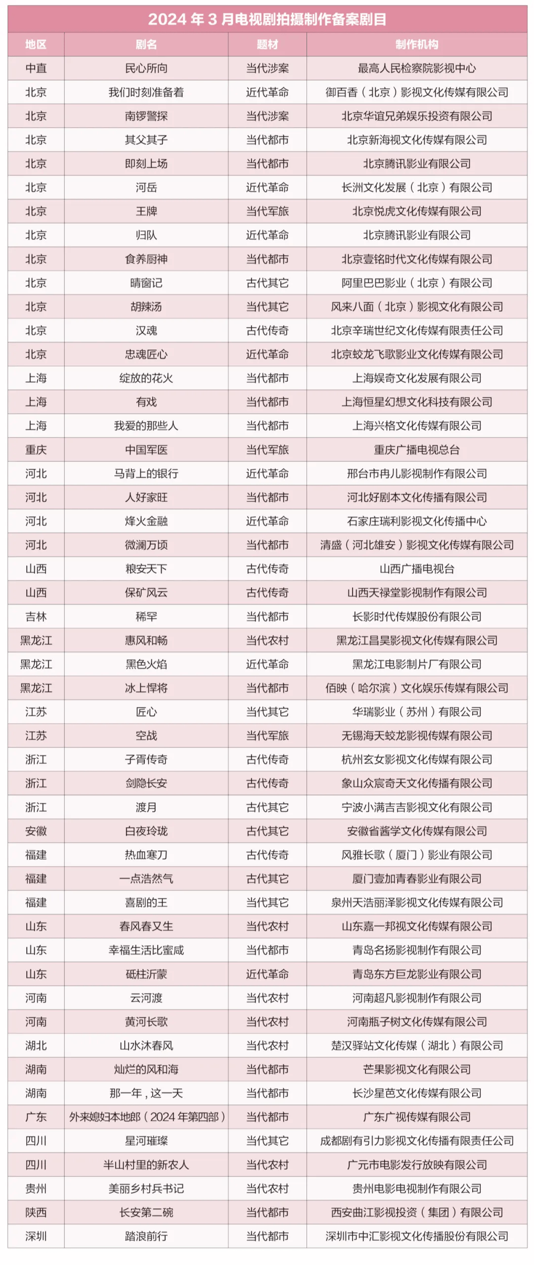 广电总局电视剧新备案剧目一览！