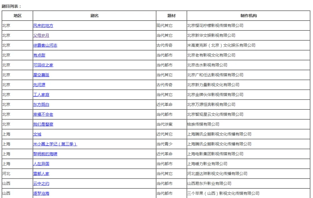 广电总局电视剧新备案剧目一览！