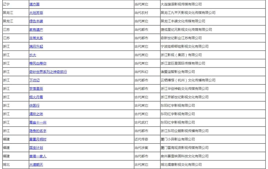 广电总局电视剧新备案剧目一览！