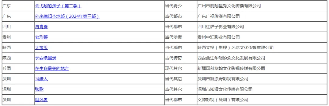 广电总局电视剧新备案剧目一览！