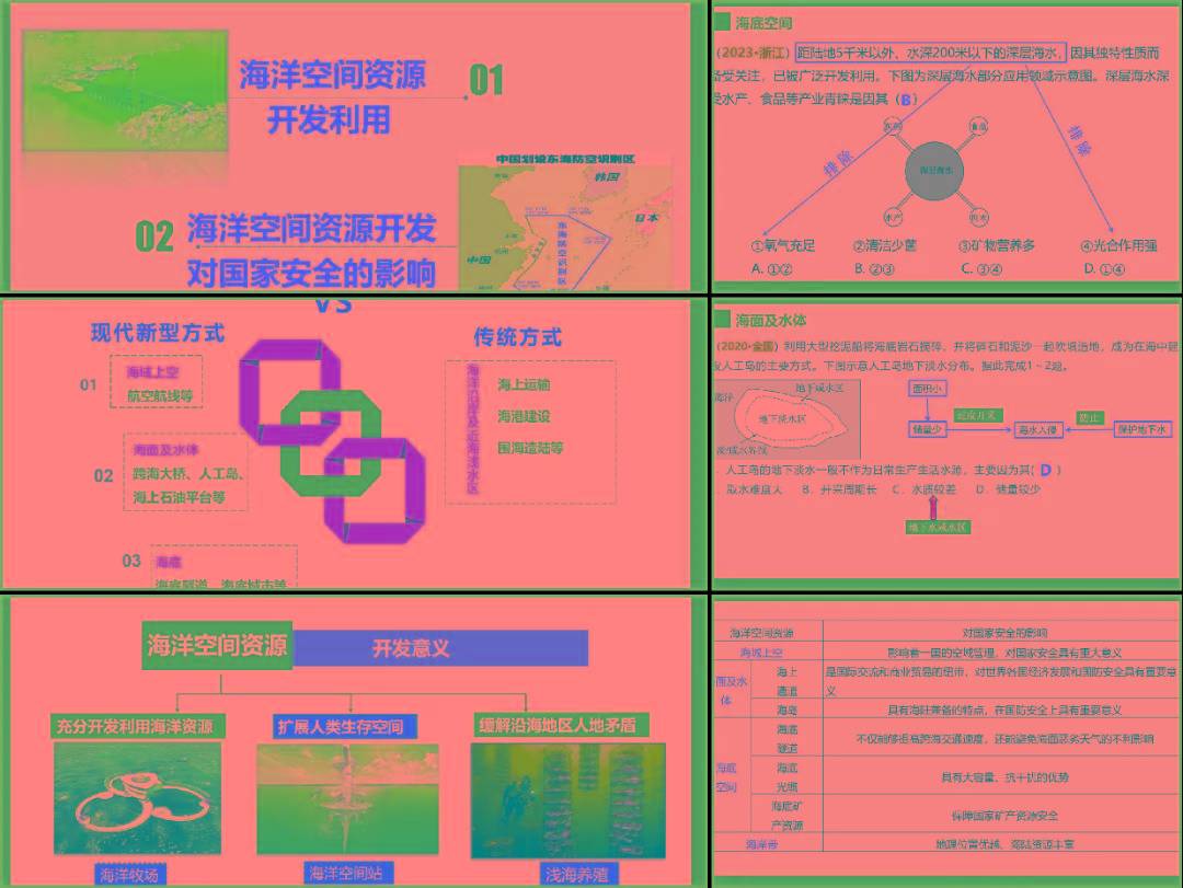 助考50天第三季|第31、32天 高频考点之海洋空间资源与国家安全和产业转型与升级