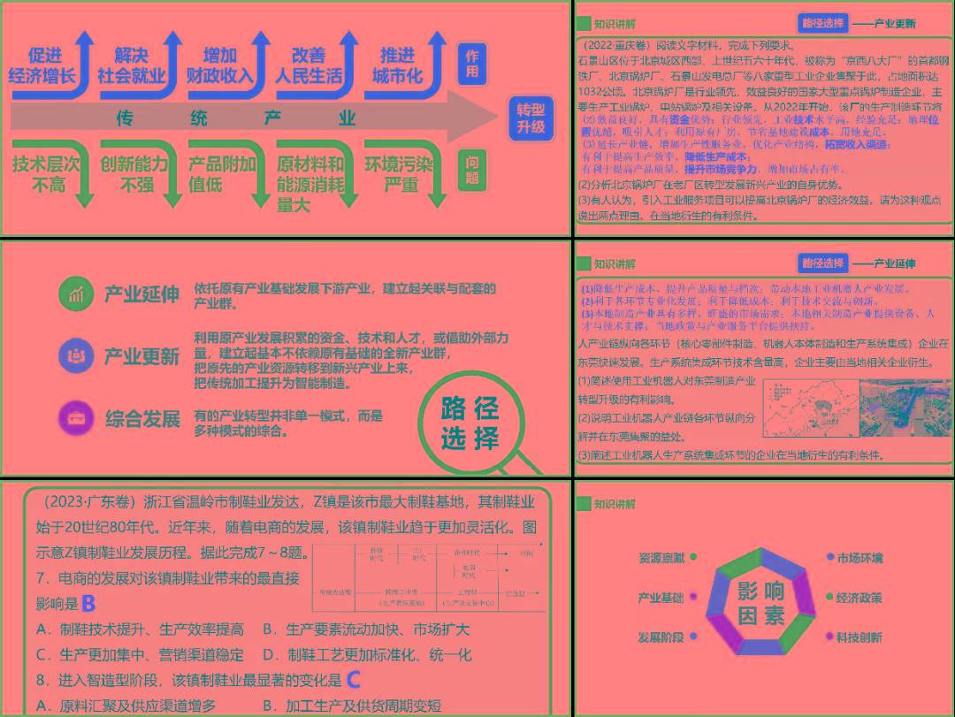 助考50天第三季|第31、32天 高频考点之海洋空间资源与国家安全和产业转型与升级