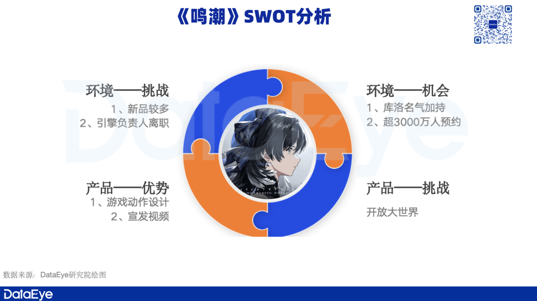 《鸣潮》数据如何？