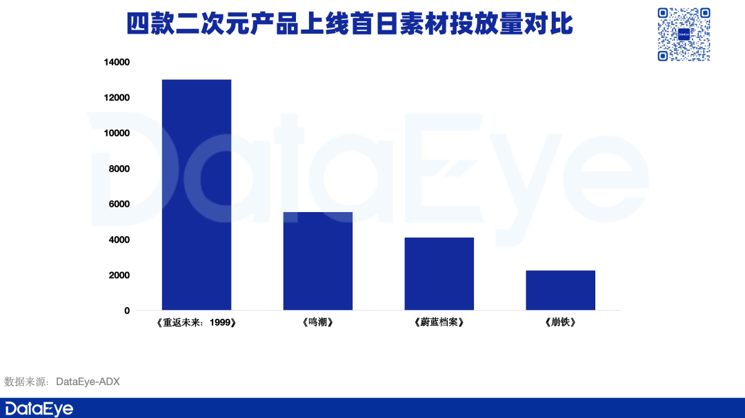 《鸣潮》数据如何？