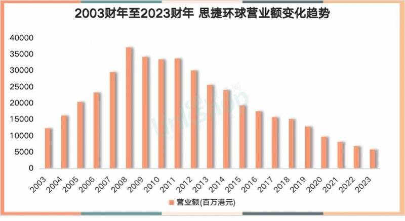 因林青霞老公大红的Esprit快破产，四年前退出中国市场