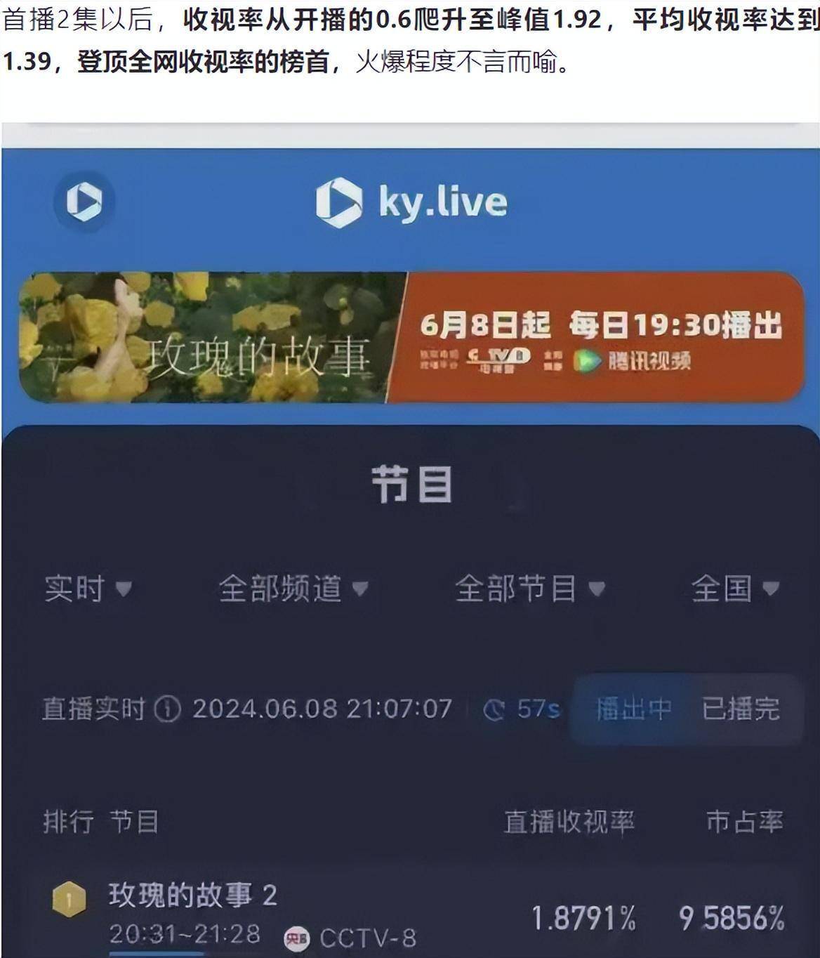 超越时间的爱情叙事！亦舒经典小说《玫瑰的故事》改编剧大揭秘！