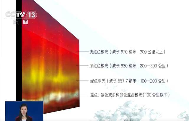 太阳耀斑创下新纪录，马上有极光，比之前更壮观？网上的预测真的准吗？