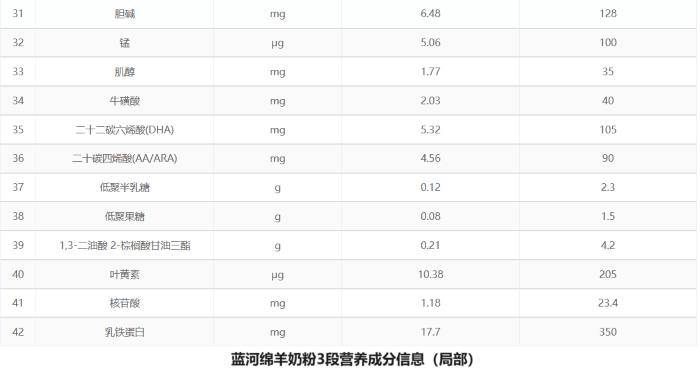 羊奶粉怎么选？了解这些“硬”知识，让你选奶不纠结！