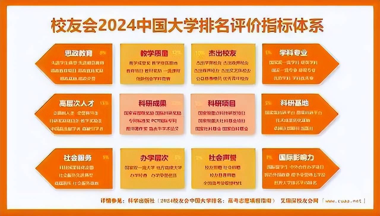 校友会2024中国综合类最好民办大学排名，西安培华学院第五，天津仁爱学院第六