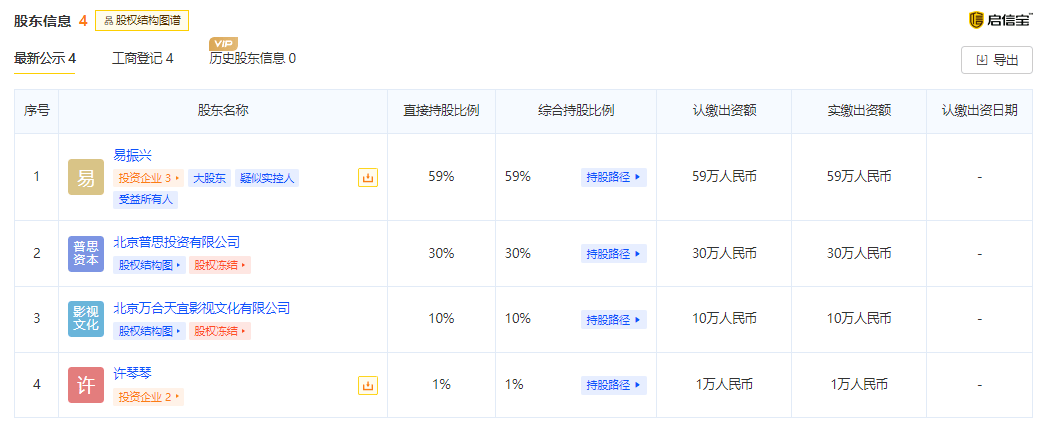 《金猪玉叶》一小时播放量破百万 周星驰短剧背后制作方是谁