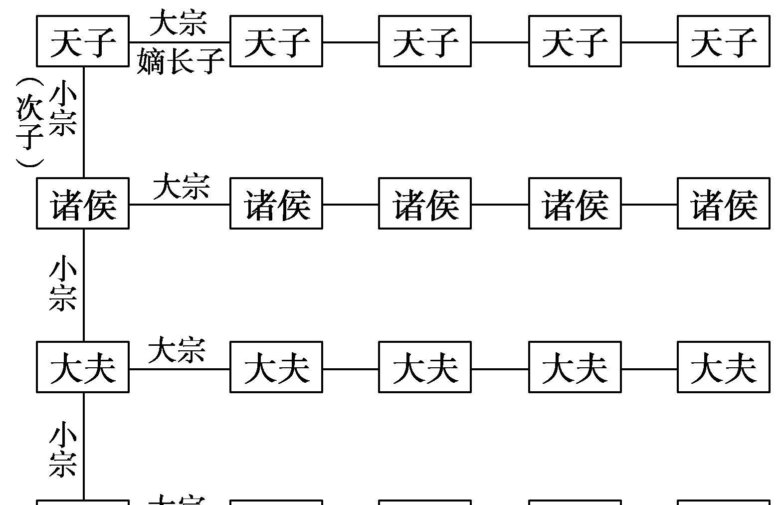 古代的嫡庶差别，真有电视剧演的那么大吗