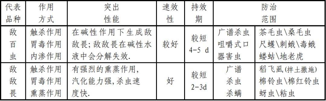 一份超详细的杀虫剂资料