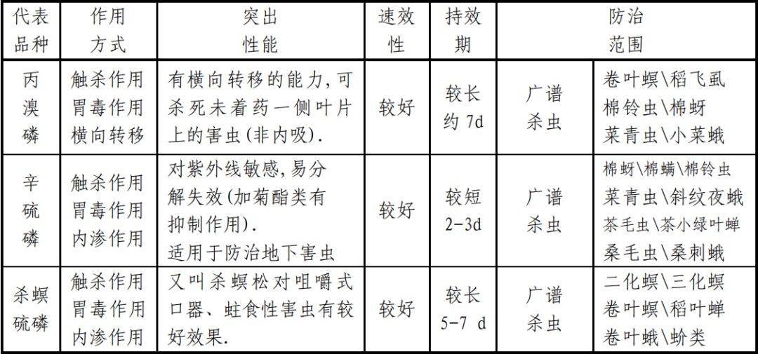 一份超详细的杀虫剂资料