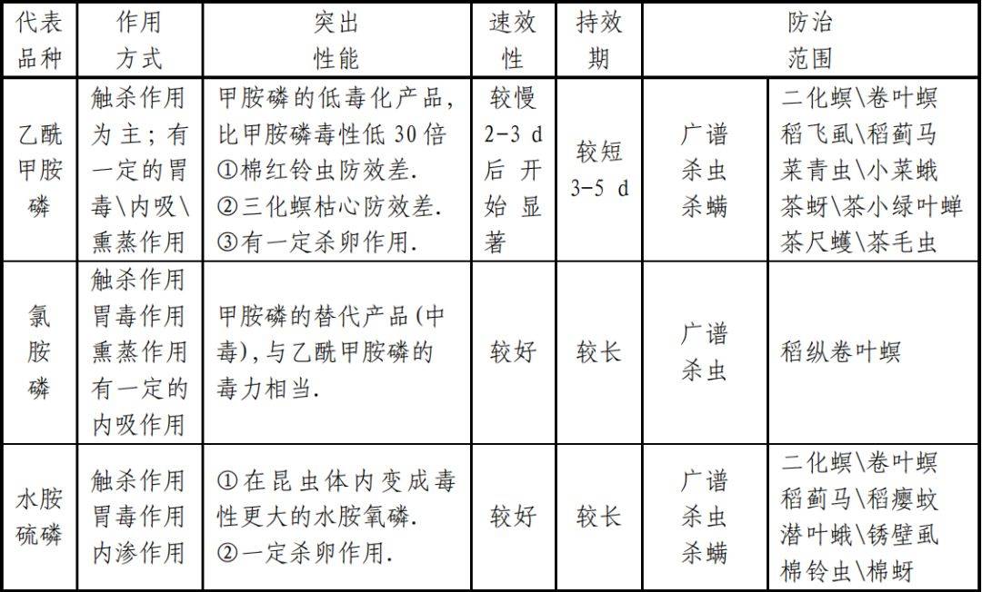 一份超详细的杀虫剂资料