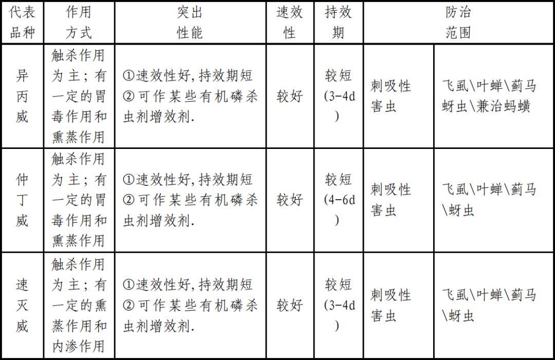 一份超详细的杀虫剂资料