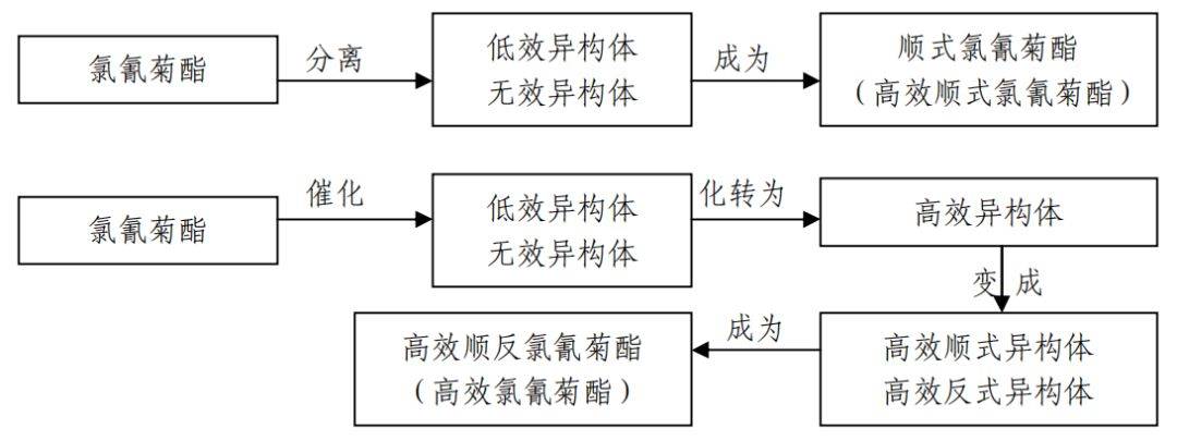 一份超详细的杀虫剂资料