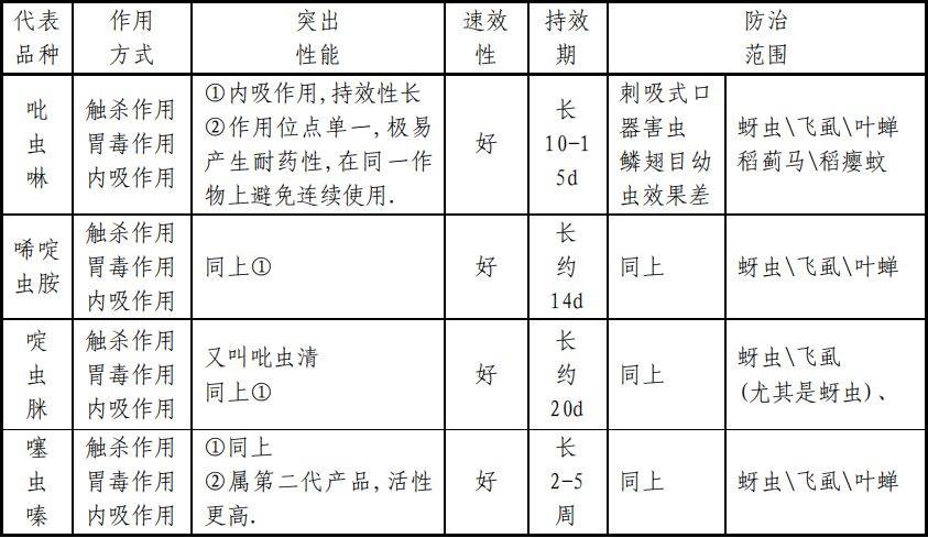 一份超详细的杀虫剂资料