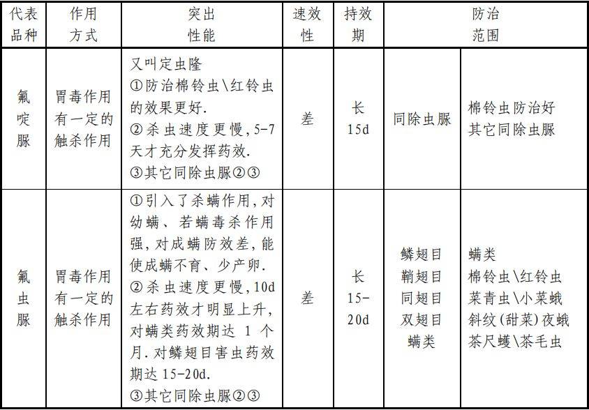 一份超详细的杀虫剂资料