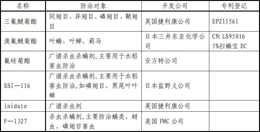 一份超详细的杀虫剂资料