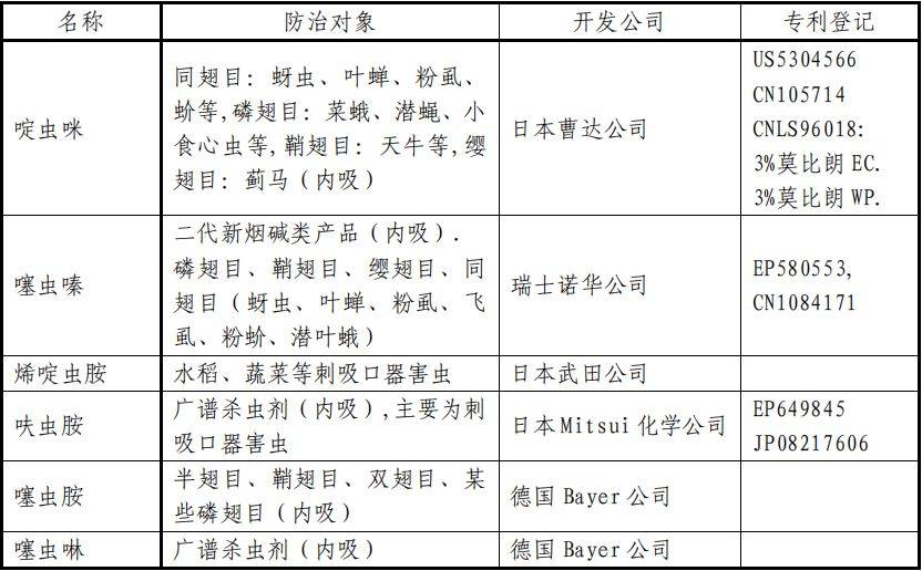 一份超详细的杀虫剂资料