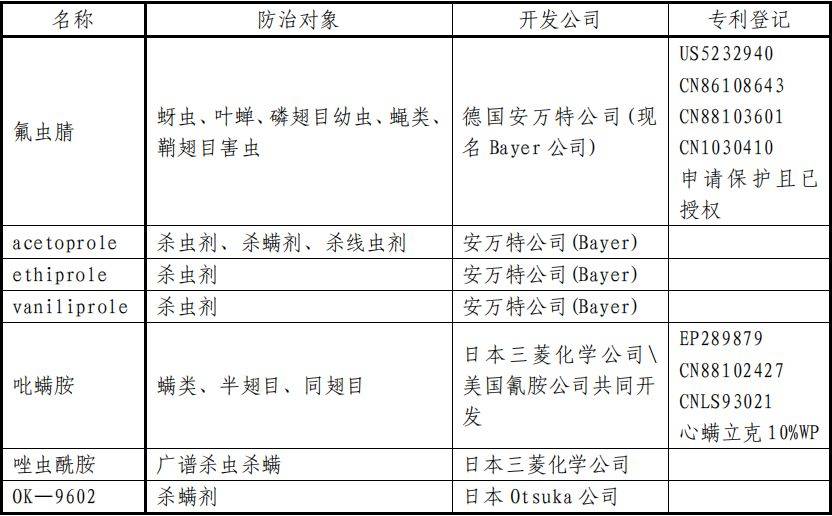 一份超详细的杀虫剂资料