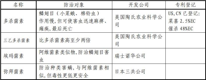 一份超详细的杀虫剂资料